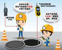 娄星有限空间操作说明